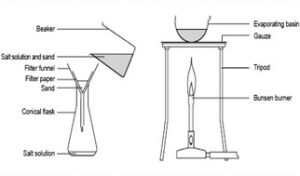 HOW TO SEPARATE A MIXTURE: BURNING THE MIXTURE OF EQUAL AMOUNT OF SODIUM CHLORIDE AND SAND