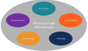 SMART PERSONAL FINANCE LEADS TO SMART BUSINESS FINANCES
