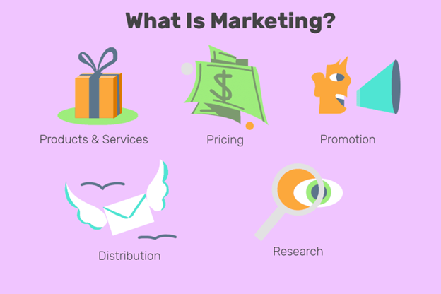 Marketing And Advertising