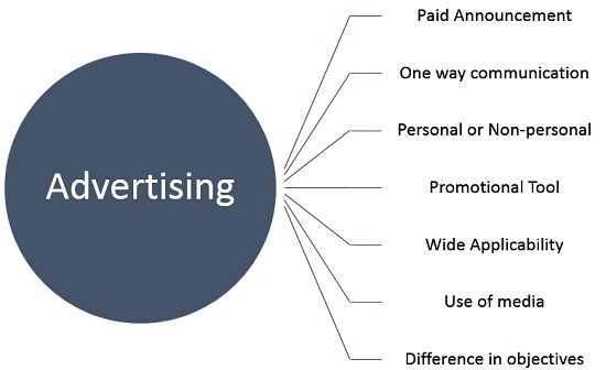 Marketing And Advertising