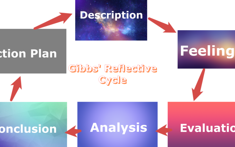 How To Write A Gibbs Reflective Cycle?SelfReflection