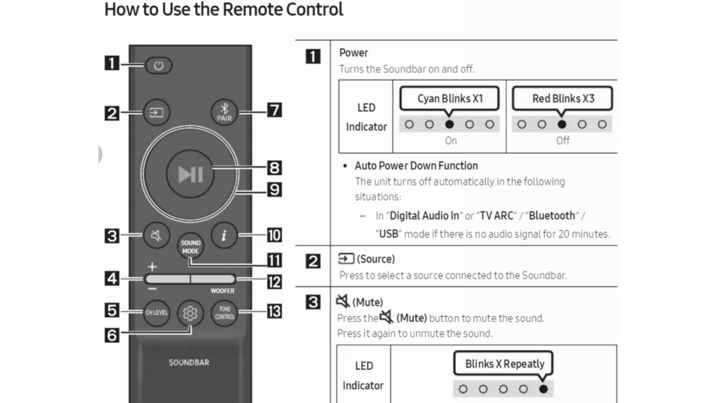 How Do I Use My Samsung Soundbar Remote Control?
