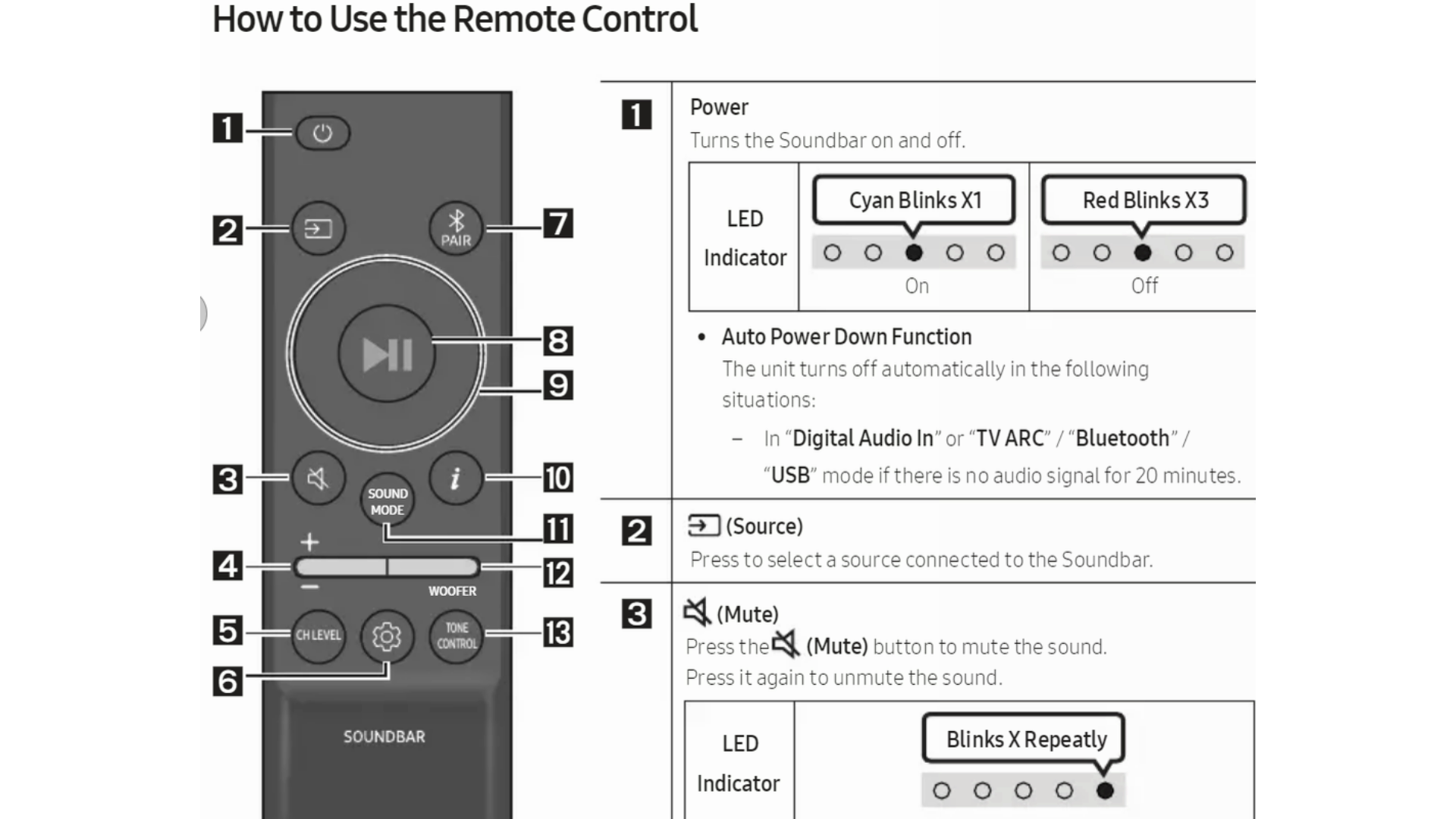 How Do I Use My Samsung Soundbar Remote Control?
